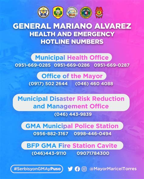 2022 ELECTION RESULTS: Gen. Mariano Alvarez, Cavite.